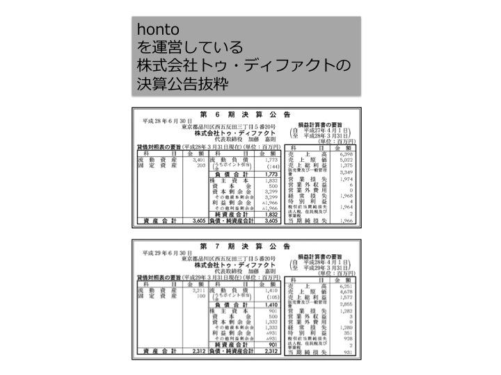 honto_官報売上グラフ画像（電子書店）