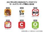 LINEマンガなどコミック系アプリの趨勢